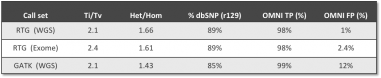 Accuracy_stats.png